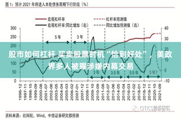 股市如何杠杆 买卖股票时机“恰到好处”，美政界多人被曝涉嫌内幕交易