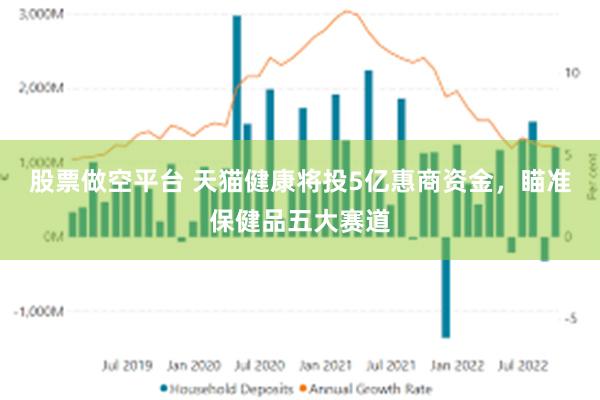 股票做空平台 天猫健康将投5亿惠商资金，瞄准保健品五大赛道