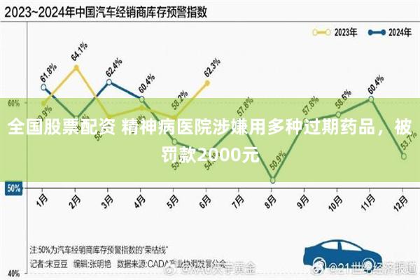 全国股票配资 精神病医院涉嫌用多种过期药品，被罚款2000元