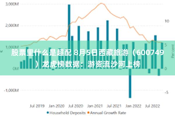 股票里什么是超配 8月5日西藏旅游(600749)龙虎榜数据:游资流沙河上榜