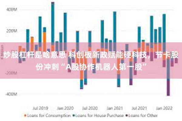 炒股杠杆是啥意思 科创板新政赋能硬科技，节卡股份冲刺“A股协作机器人第一股”
