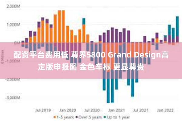 配资平台费用低 尊界S800 Grand Design高定版申报图 金色车标 更显尊贵