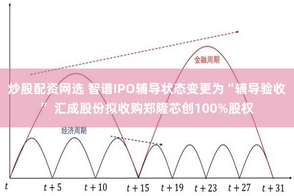 炒股配资网选 智谱IPO辅导状态变更为“辅导验收” 汇成股份拟收购郑隆芯创100%股权