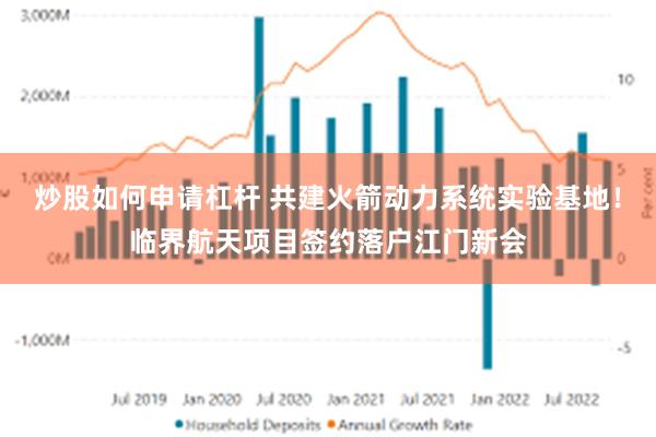 炒股如何申请杠杆 共建火箭动力系统实验基地!临界航天项目签约落户江门新会
