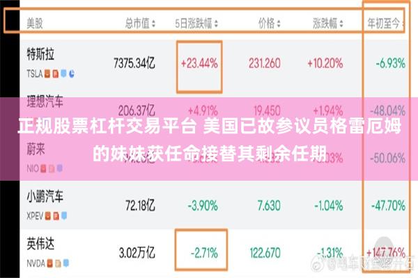 正规股票杠杆交易平台 美国已故参议员格雷厄姆的妹妹获任命接替其剩余任期