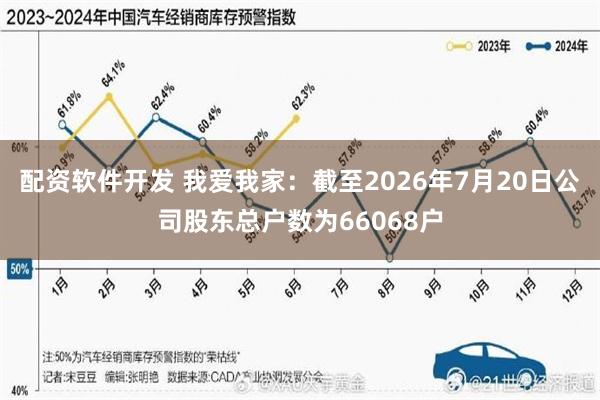 配资软件开发 我爱我家：截至2026年7月20日公司股东总户数为66068户