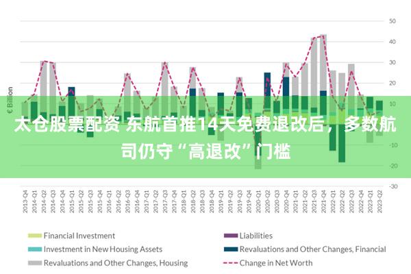 太仓股票配资 东航首推14天免费退改后，多数航司仍守“高退改”门槛