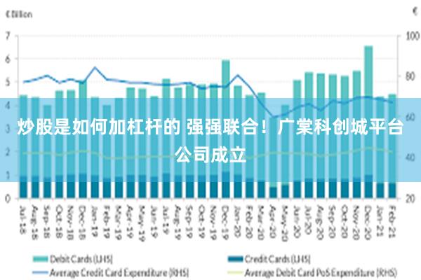 炒股是如何加杠杆的 强强联合！广棠科创城平台公司成立