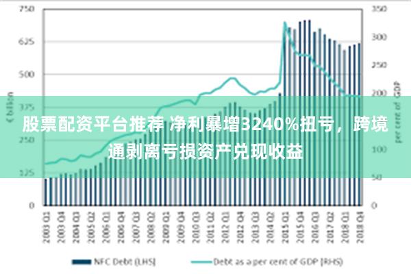 股票配资平台推荐 净利暴增3240%扭亏，跨境通剥离亏损资产兑现收益