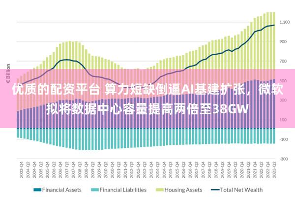 优质的配资平台 算力短缺倒逼AI基建扩张，微软拟将数据中心容量提高两倍至38GW