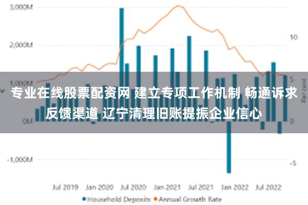 专业在线股票配资网 建立专项工作机制 畅通诉求反馈渠道 辽宁清理旧账提振企业信心