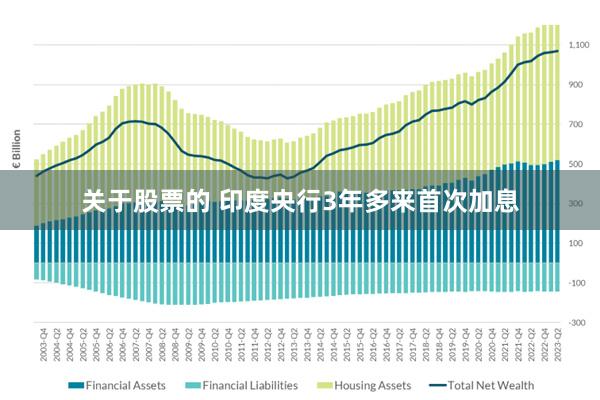 关于股票的 印度央行3年多来首次加息